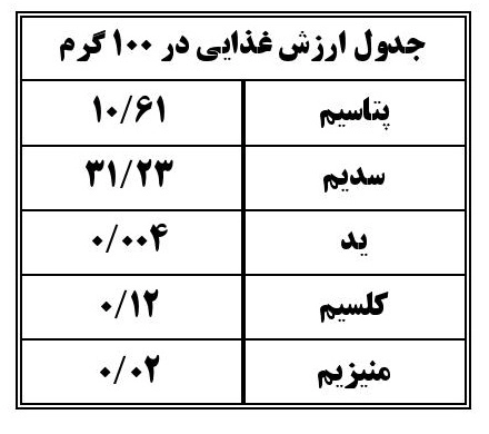 جدول ارزش غذایی نمک کیمیا