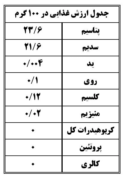 نمک کم سدیم کیمیا