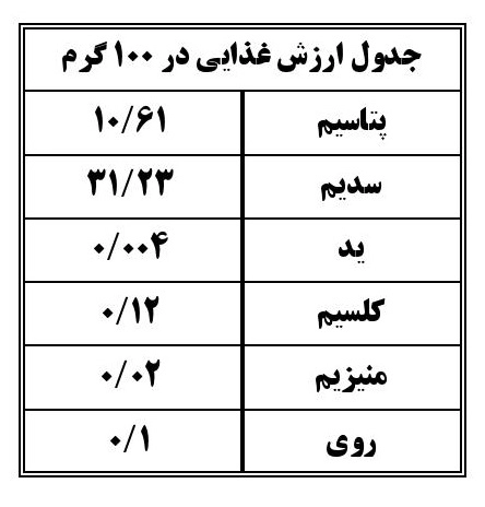 خرید و قیمت نمک کیمیا