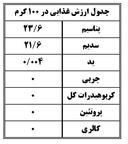 جدول ارزش غذایی نمک کیمیا