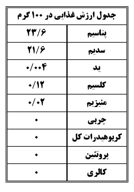 نمک کیمیا